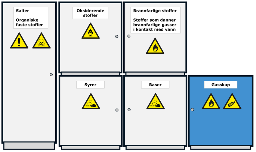 Illustrasjon av seks kjemiskap.